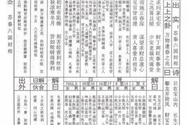 算命抽签中吉凶怎么看出来