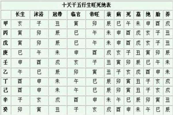 胎记的位置与运势算命