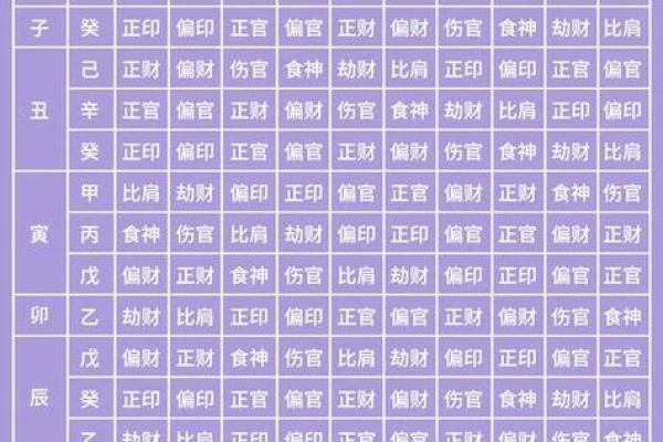 周易算命周易生辰八字算命