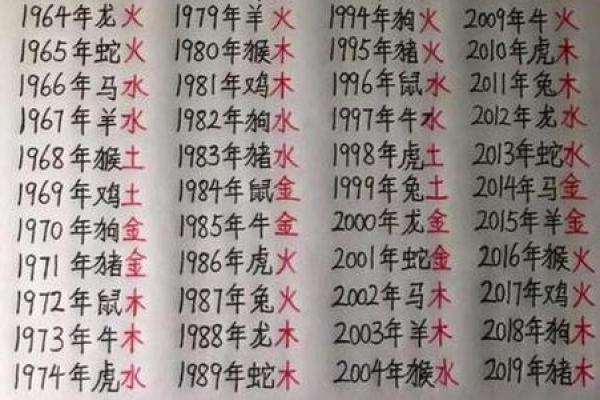 周易算命周易生辰八字算命