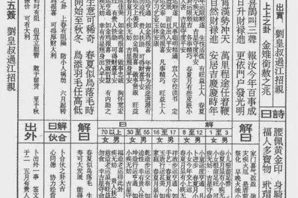 佛祖灵签第24签解签