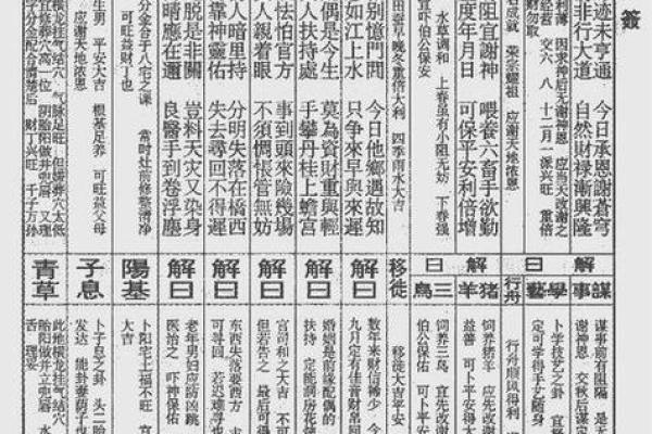 佛祖灵签第24签解签