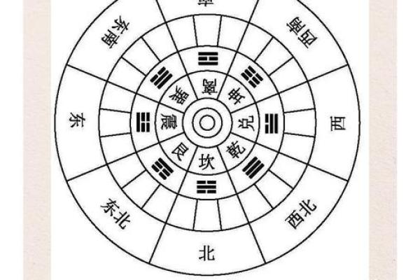山向详解：一秒辨别方位与吉凶