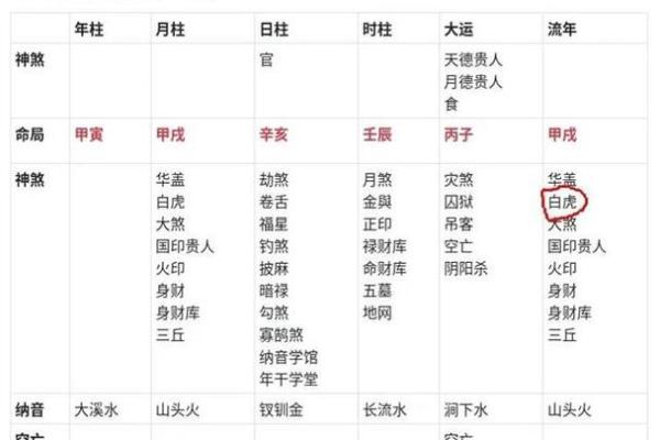 风水中的白虎煞，表示什么意思