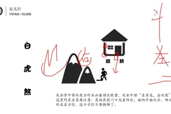 风水中的白虎煞，表示什么意思