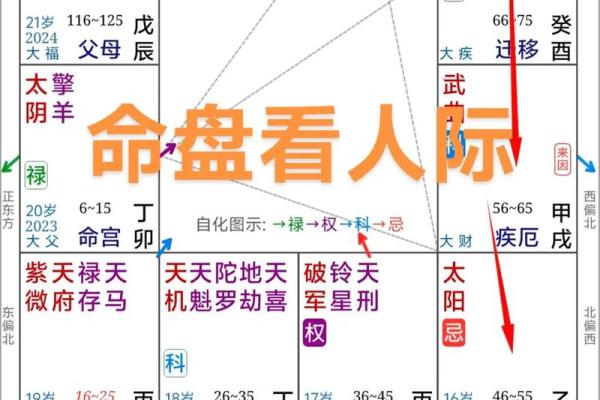 紫薇斗数看父母感情