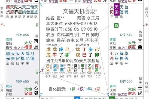 紫薇斗数看父母感情