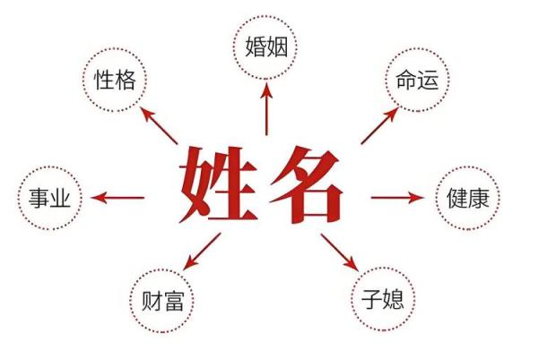 在线生辰八字起名字
