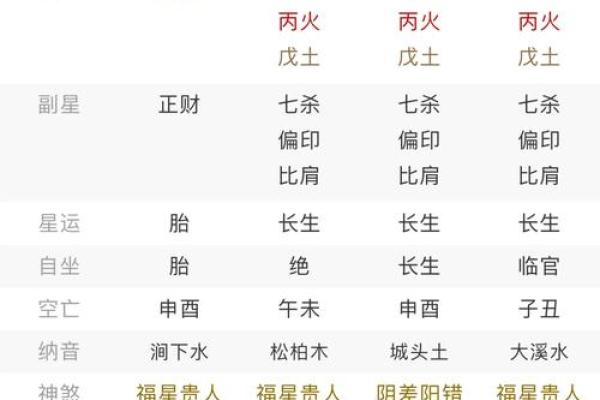 八字喜用神很重要吗
