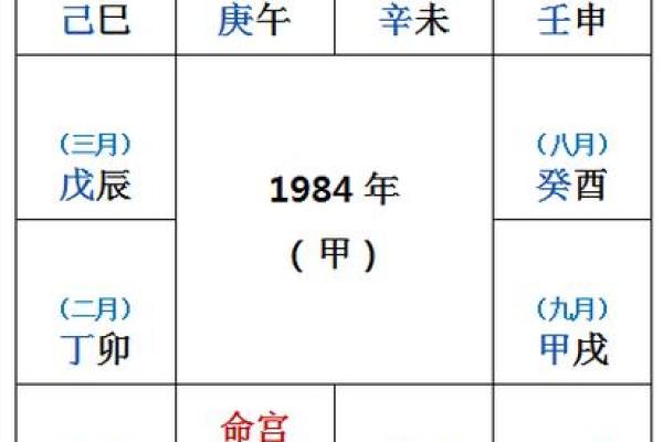 紫薇斗数壬寅年运