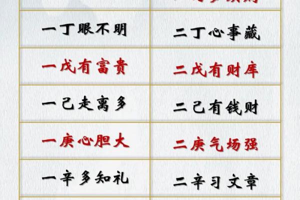 四柱八字吉凶详解查询表
