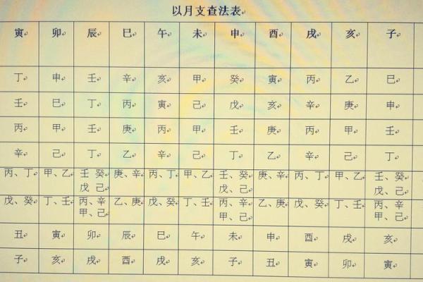 四柱八字吉凶详解查询表