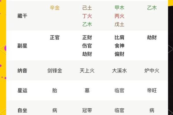 什么样的八字为贵妃命
