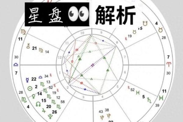 如何查看自己的星盘 个人星盘查询方法
