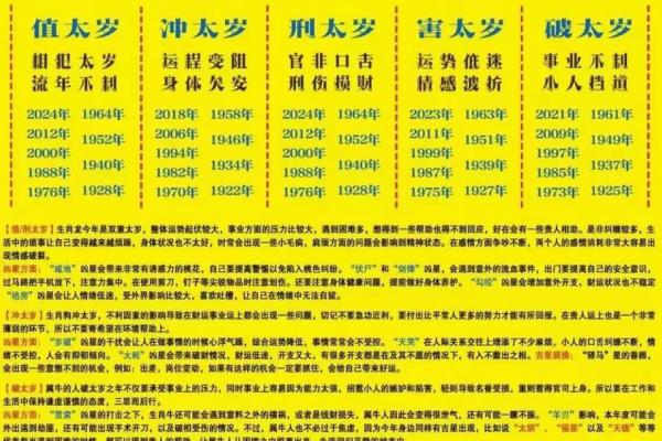化太岁的吉日，选对了对我们帮助很大