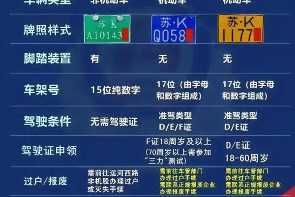 电动车牌号码吉凶测试