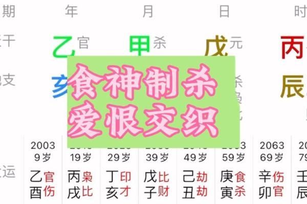 八字论食神，八字格局食神格
