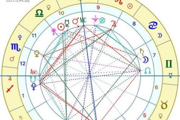 星盘被劫夺怎么办