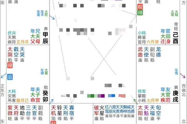 紫薇命盘详解免费版