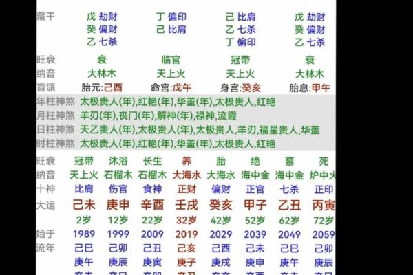 八字算命五行