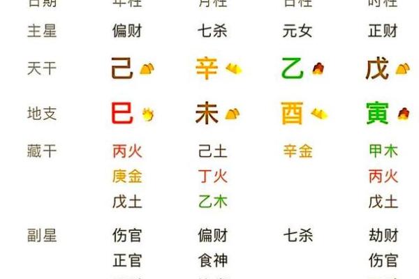 七杀格是鬼都怕的命格 鬼怕什么样的八字