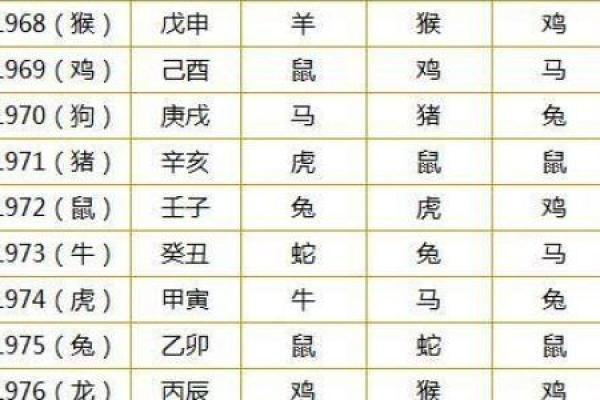 八字中最厉害的几种大贵人有哪些呢
