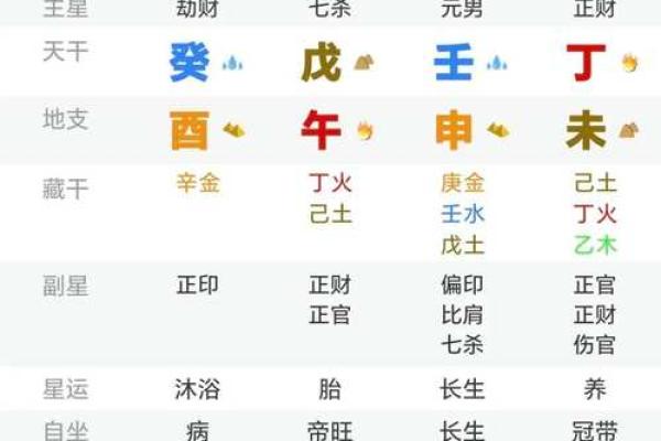 元亨利贞网四柱八字网络在线排盘