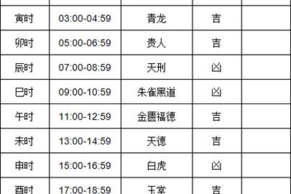 下半月吉日吉凶查询