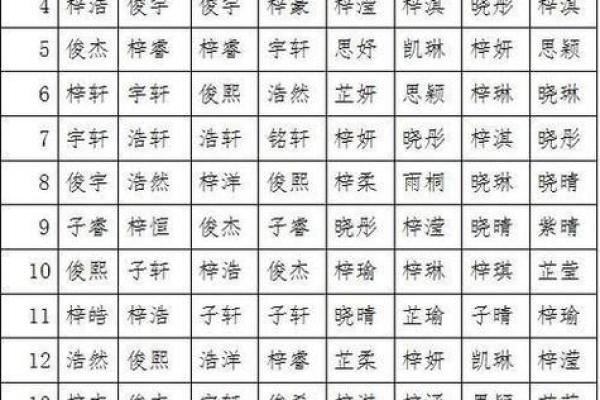 2019年4月18号丑时出生的男孩应该起什么样的名字姓名
