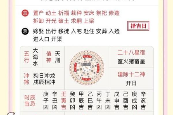 朱雀值日：如何避开2024年8月5日老黄历的凶日
