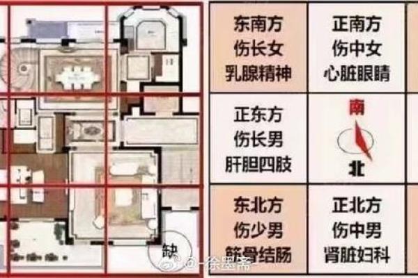 买房要注意这种风水格局