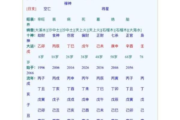 四柱八字同气