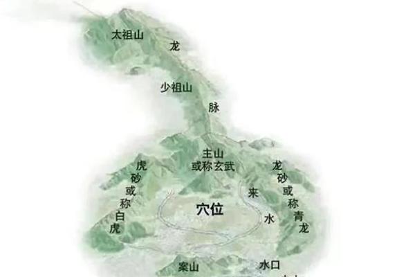 祖坟风水与后人命运怎么看最好