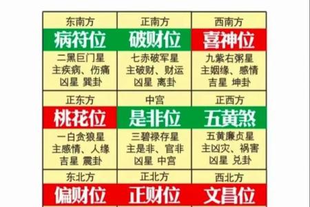 今年的太岁方位在哪里？如何化解太岁？