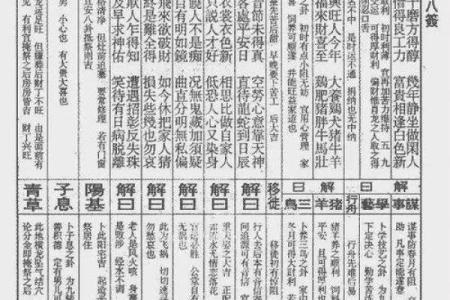 佛祖灵签14号签19岁