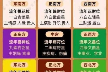 2024年10月15日往哪方吉利,今日喜神方位查询