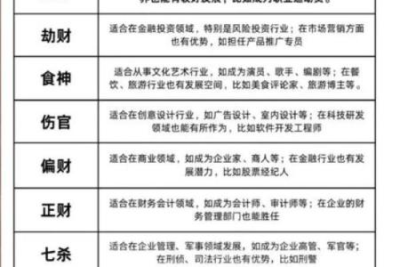 算命看工作方位吗