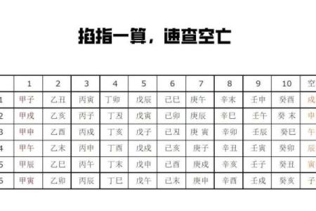 八字算命详解