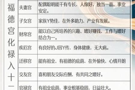 紫薇斗数怎么看禄转忌