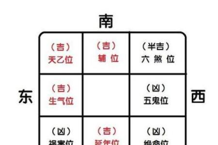 正朝东的房子风水好