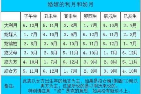 很准的八字择吉日免费分享，这些都是适合行事的吉日