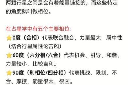 星盘相位 免费个人星盘查询