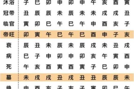 八字命理中十二长生的应用方法与速断口诀