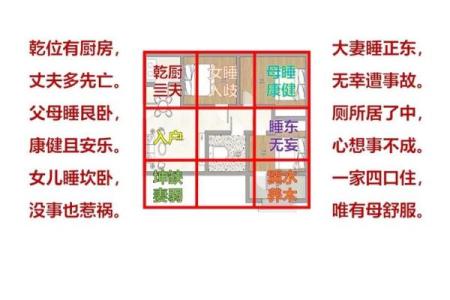 不聚财风水户型