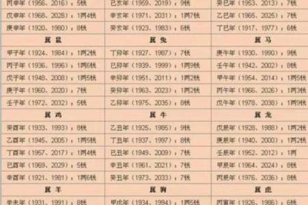 免费名字算命