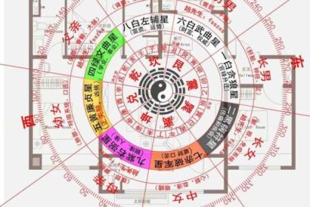 24条风水布局：会造成婚姻破裂