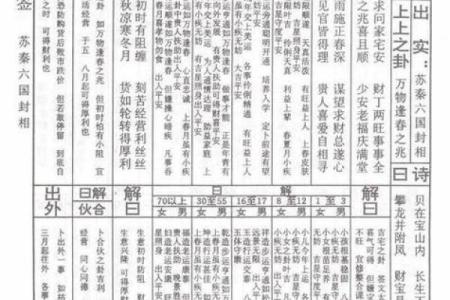 算命抽签中吉凶怎么看出来
