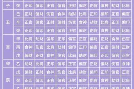 周易算命周易生辰八字算命