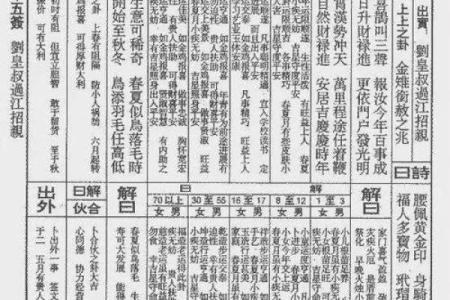 佛祖灵签第24签解签