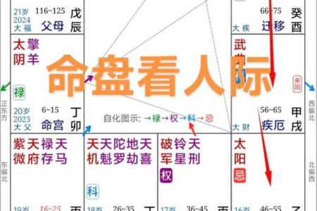 紫薇斗数看父母感情